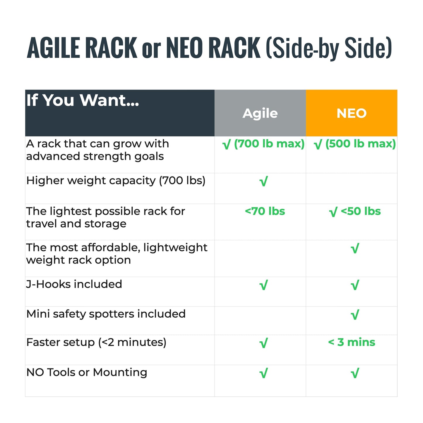 Verse® Agile Rack NEO Ultra-Lightweight Portable Squat Rack for Home Gym