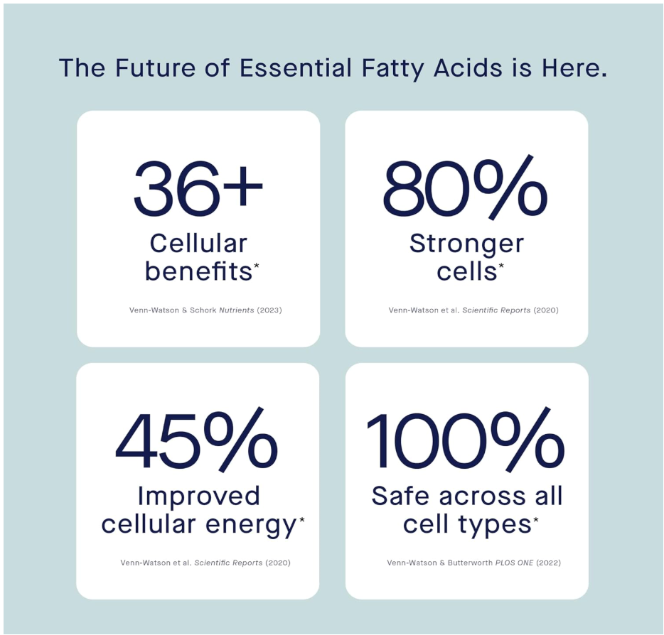 C15:0 Pentadecanoic Acid Supplement the Longevity Nutrient - 90 Vegan Capsules - 3X Cellular Benefits of Fish Oil Omega 3 Supplements - Gut Health, Liver Support, & Mitochondrial Health